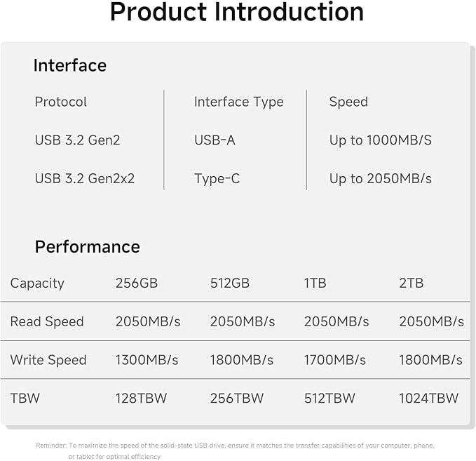 Flash Drive 2TB, Up to 2050MB/s USB 3.2 Gen2×2, USB Drive with USB A + Type C, 2-in-1 USB Memory Stick Thumb Drive for iPhone/Android/Windows/MacPC/Laptops, FF958