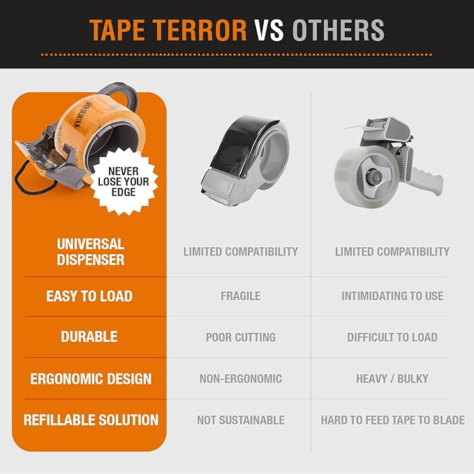 Heavy-Duty Clear Packing Tape (6 Rolls) - Strong Packing Tape for Moving Boxes, Shipping, Mailing, Storage, and More - Packaging & Shipping Supplies (48mm x 50m per Roll)