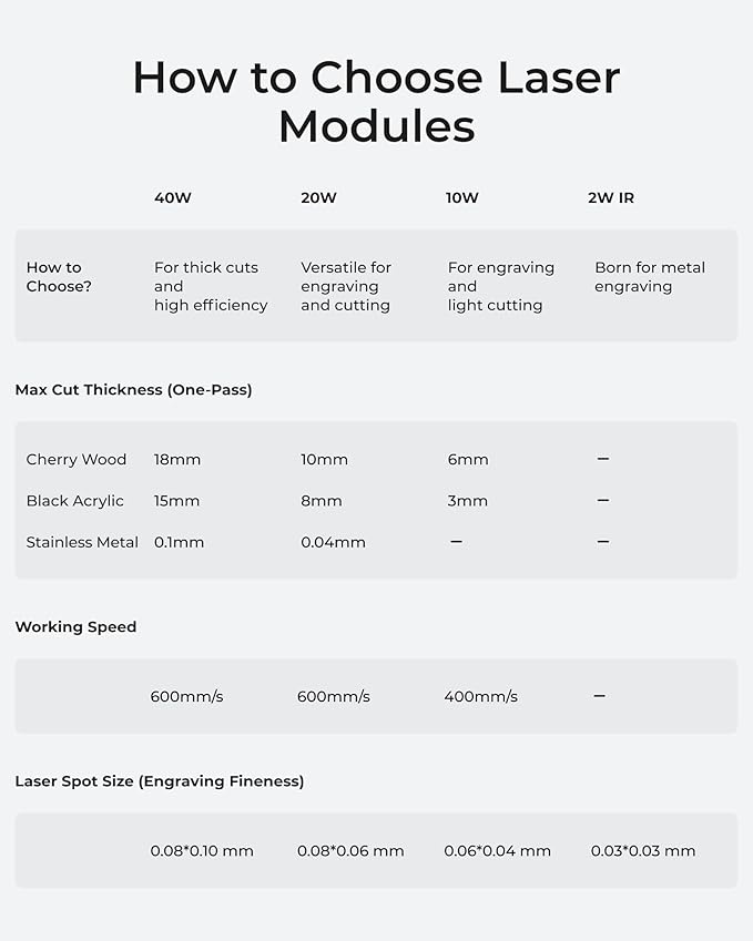 xTool S1 Laser Engraver and Cutter Machine with Air Assist & Honeycomb, 23.93" x 15.16" Bed Size, Beginner-friendly, Class 1 Safety Laser Engravering Machine for Wood and Metal, Acrylic - Basic Bundle