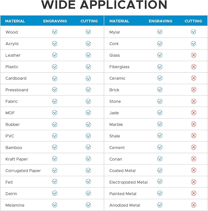 OMTech 90W CO2 Laser Engraver, 28"x20" Cutting & Engraving Machine with Air Assist, 4-Way Pass, Caster Wheels, RDWorks, for Wood, Glass, Acrylic, Leather, Cardboard