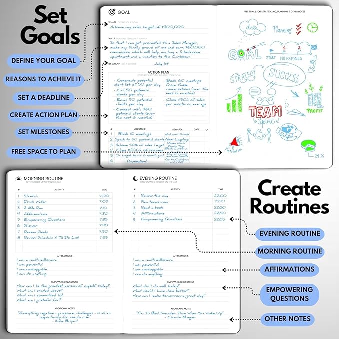 Undated Daily Planner – 3-Month A5 Productivity Organizer with Full Page Per Day, Hourly Schedule, Goal Setting, Habit Tracker, Weekly & Monthly Pages – Hardcover Time Management Notebook (Blue)