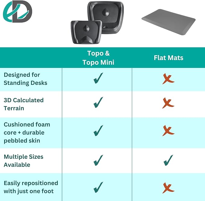 Topo Mini by Ergodriven | The Smaller Not-Flat Standing Desk Anti-Fatigue Mat with Calculated Terrain (Altostratus Grey)