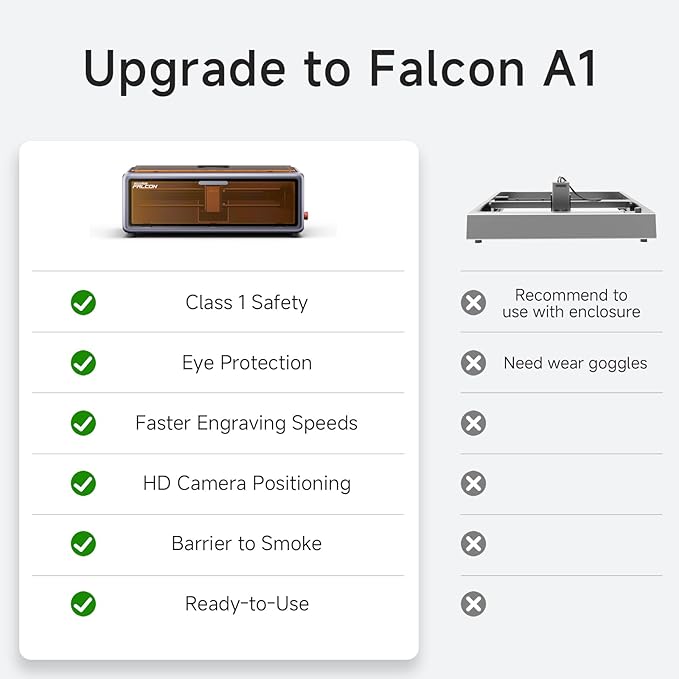 Creality Falcon A1 10W Laser Engraver, Enclosed Laser Cutter with Air Assist, HD Camera Positioning, Beginner-Friendly, Class 1 Safety Laser Engraving Machine for Wood and Metal, Acrylic