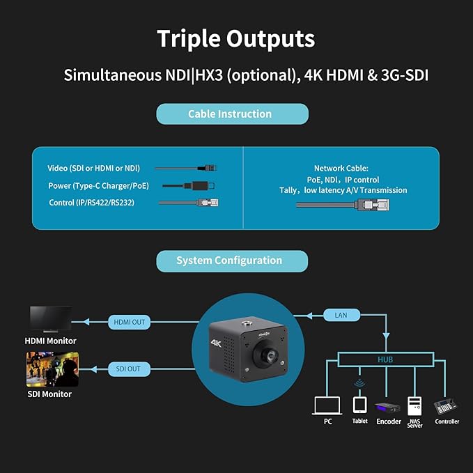 4K Native NDI HX3 POV Webcam Camera PoE, ZowieCAM, Simultaneously HDMI & SDI Output, RTSP/RTMP(s)/SRT, Standalone Live Streaming to YouTube/Twitch for Webcast, Meeting, Teaching & Gaming (M12)