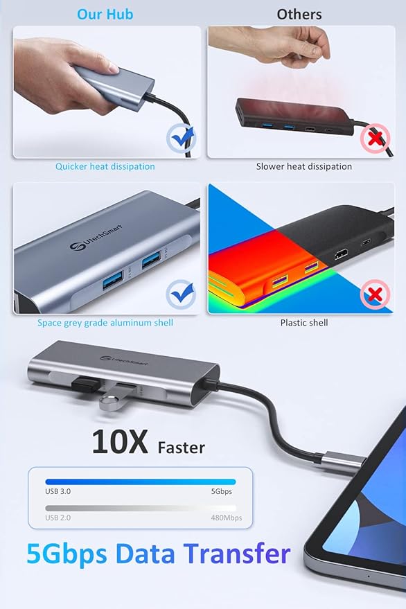 UtechSmart USB C Hub, USB C Ethernet Multiport Adapter, 6 In 1 USB C to HDMI Dock Compatible for Macbook Pro/Air, Chromebook, Dell XPS, HP and Type C Devices (Gigabit Ethernet 100W PD 4K HDMI USB 3.0)