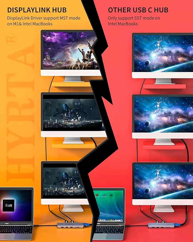 USB C Docking Station,12 in 1 Displaylink USB 3.0 to USB-C Dock Dual Monitor with HDMI,VGA,USB A 3.0,PD3.0, Laptop Docking Station for MacBook Pro&Air/M1/M2/M3/HP and More USB Ports Laptops