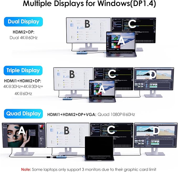 WAVLINK USB C Docking Station for MacBook Dell XPS 13/15, Lenovo Yoga, HP Laptops, USB C to Dual HDMI Monitors for Windows, USB Hub Adapter with Dual HDMI, Displayport, VGA, 3 USB 2.0 Ports, Blue