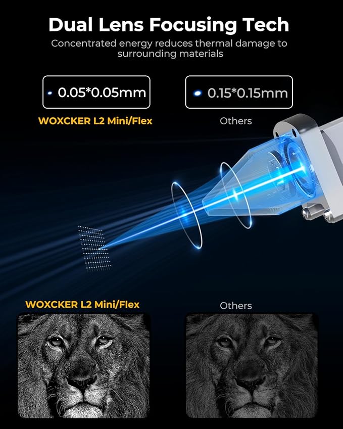Laser Cutter and Engraver Machine, Woxcker L2 Mini 10W High-Precision No Need Installation for Metal, Wood, Acrylic, Leather, Glass Support Expansion Module (Class 1 Output Wattage: 10000 mW)