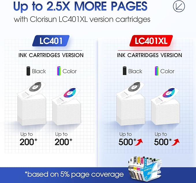 LC401XL Ink Cartridges Replacement for Brother LC401 LC401XL Ink Cartridges for Brother Printer MFC-J1010DW MFC-J1012DW MFC-J1170DW Black Cyan Magenta Yellow (4 Pack)