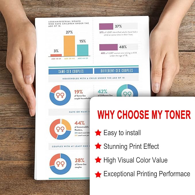 3 Pack 055 C/M/Y Toner Cartridge: Compatible CRG-055 Replacement for Canon i-SENSYS LBP660 MF740 Series ImageClass LBP660C LBP664Cdw LBP664Cx MF740C MF741Cdw MF743Cdw MF746Cdw MF740 Series Printer