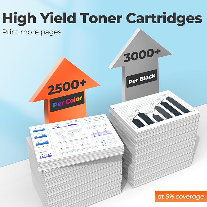 414A Toner MFP M479fdw (with Chip) Compatible for HP 414A Toner Cartridge 4 Pack High Yield 414X Work for Color Laser Jet Pro MFP M454dw M479fdw Toner MFP M480f M454dn M455dn M479dw M479fdn Printer