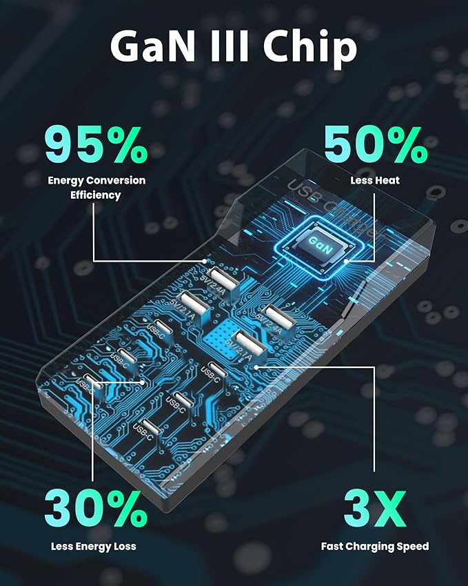 USB C Charger Block 10-Port USB-C Charging Station 6 USBC Ports & 4 USB-A Ports Total 50W USB Power Strip for Multi Devices for iPhone 16 17 15 14 13 12 Se, Galaxy, Pixel, Tablet, Camera, Headphones