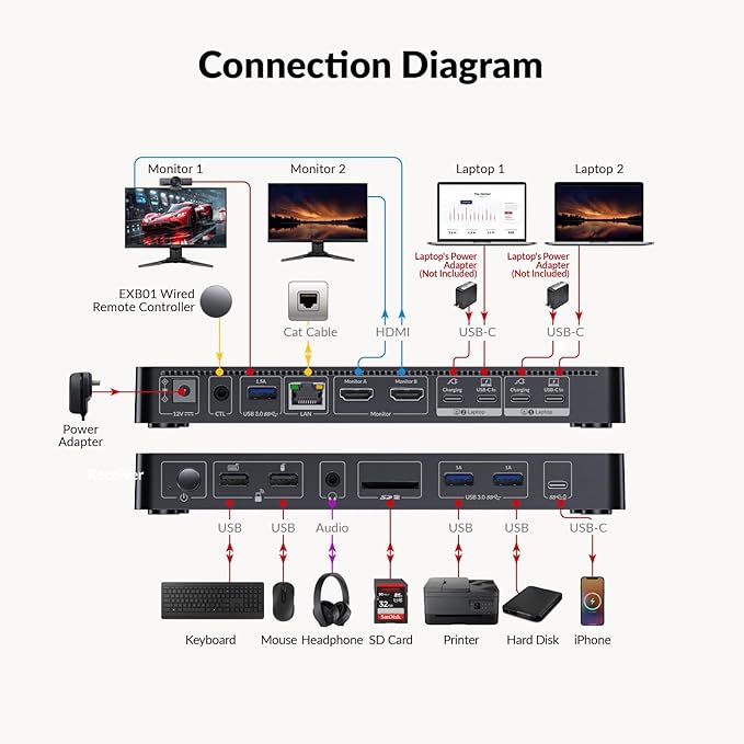 AV Access Docking Station KVM Switch 2 Monitors 2 Laptops, 4K HDMI KVM Switch Dual Monitor, 100W PD for Each PC, 1G Ethernet, EDID Emulation, Ideal for Home Office & Gaming