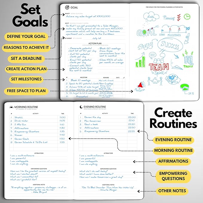 Undated Daily Planner – 6-Month A5 Productivity Organizer with Full Page Per Day, Hourly Schedule, Goal Setting, Habit Tracker, Weekly & Monthly Pages – Hardcover Time Management Notebook (Black)