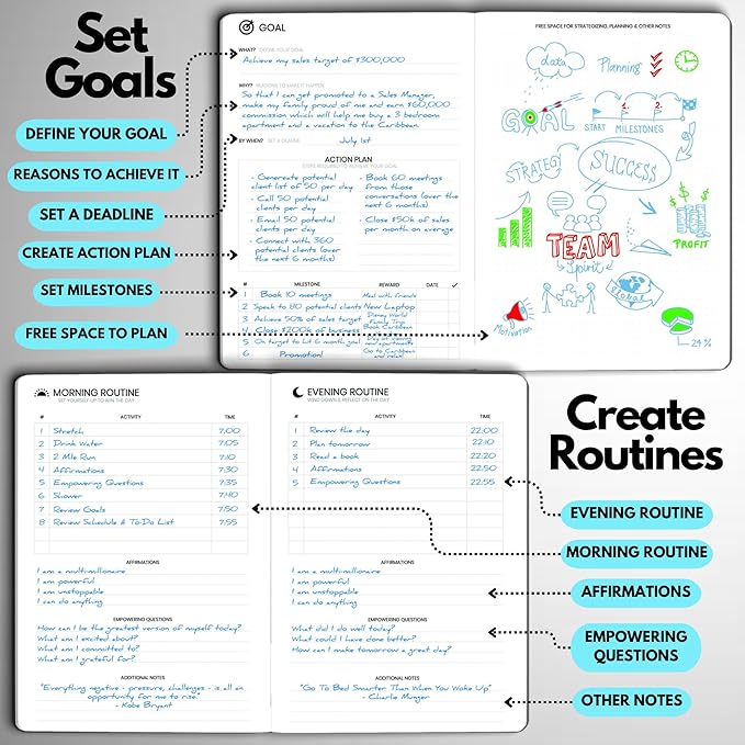 Undated Daily Planner – 6-Month A5 Productivity Organizer with Full Page Per Day, Hourly Schedule, Goal Setting, Habit Tracker, Weekly & Monthly Pages – Hardcover Time Management Notebook (Turquoise)