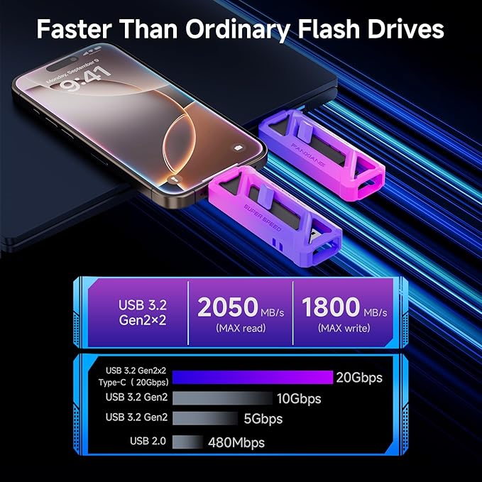 Flash Drive 512GB, Up to 2050MB/s USB 3.2 Gen2×2, USB Drive with USB A + Type C, 2-in-1 USB Memory Stick Thumb Drive for iPhone/Android/Windows/MacPC/Laptops, FF958