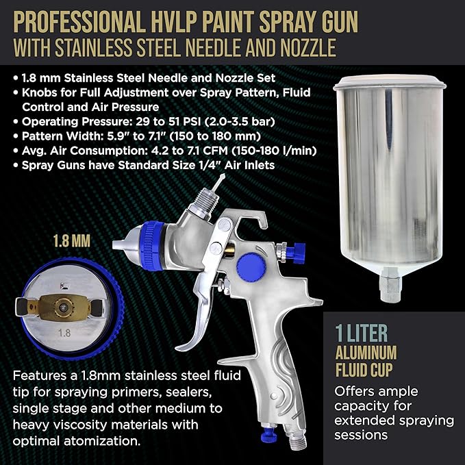 TCP Global Professional HVLP Spray Gun 1.8mm - Gravity Feed Auto Paint Gun Kit for Basecoat, Clearcoat, Primer - Spray Guns Paint Sprayer with Air Compressor Regulator (G6600-13)