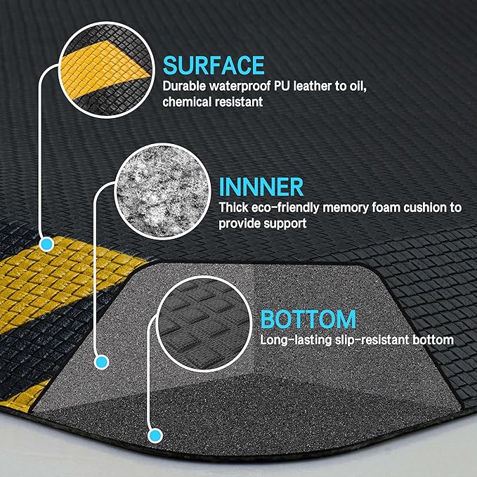 FEATOL Anti Fatigue Mats Industrial 4 Packs, Ergonomic Standing Floor Mat for Work for Stand, Black with Yellow Border Safety 24" x 70"-Support for Leg & Back Pain